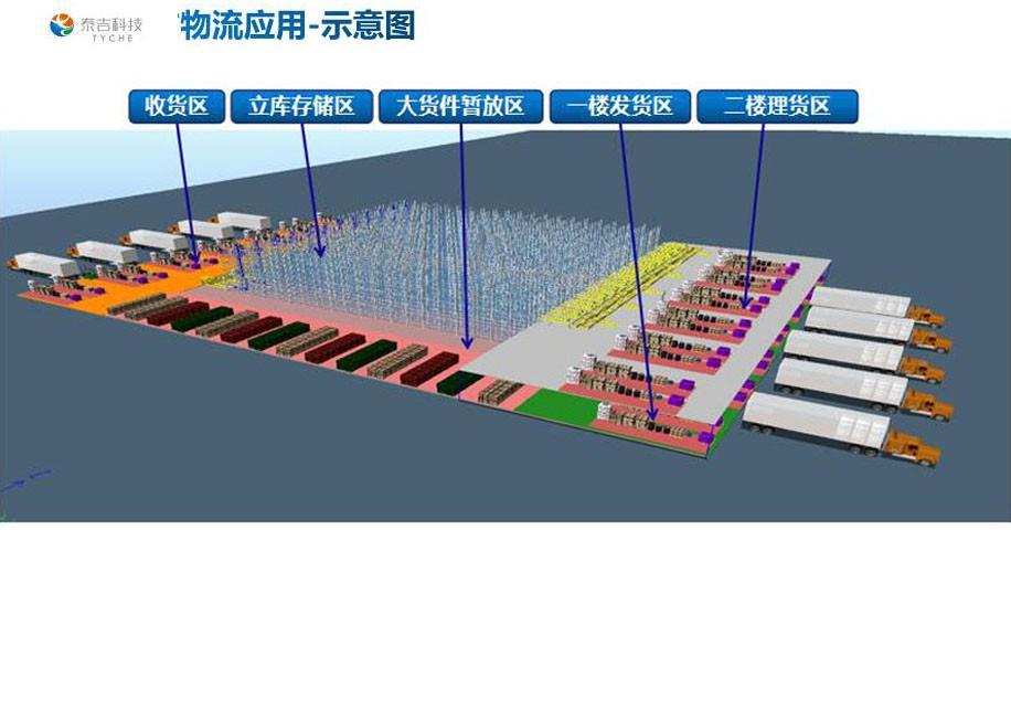 物流仓储