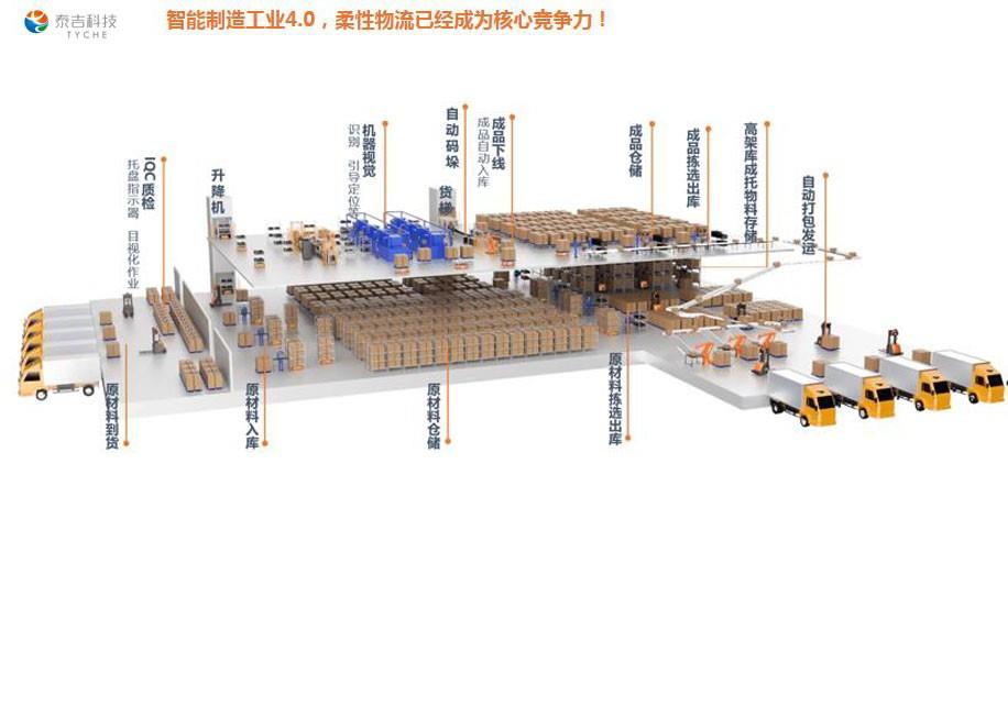 快手小哥订单拣选机器人